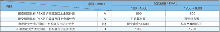 干式配变防护外壳间的最小净距（mm）