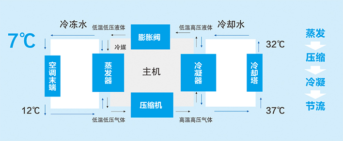 制冷系统原理图